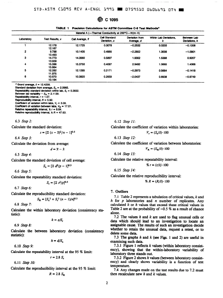 ASTM C1095 - 91a (1997)e1 scan.pdf_第2页