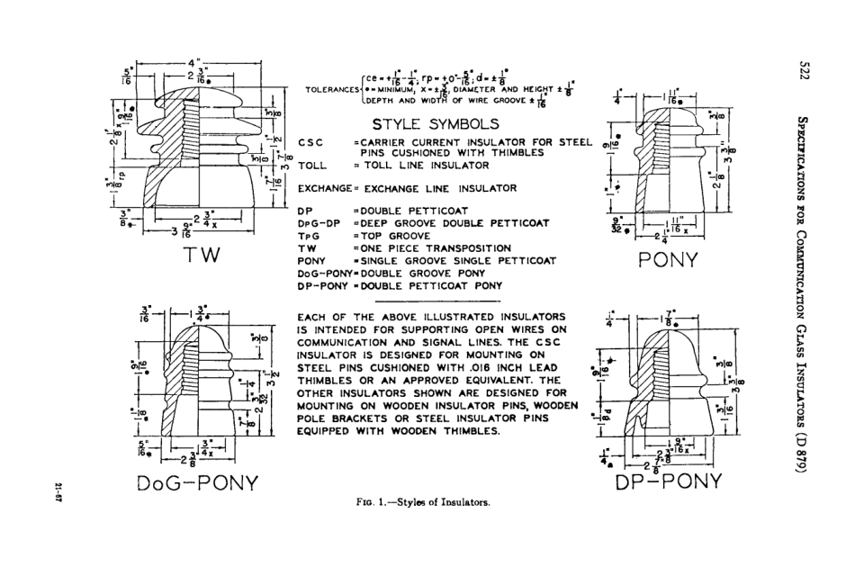 ASTM D879 - 62 (1964) scan.pdf_第3页