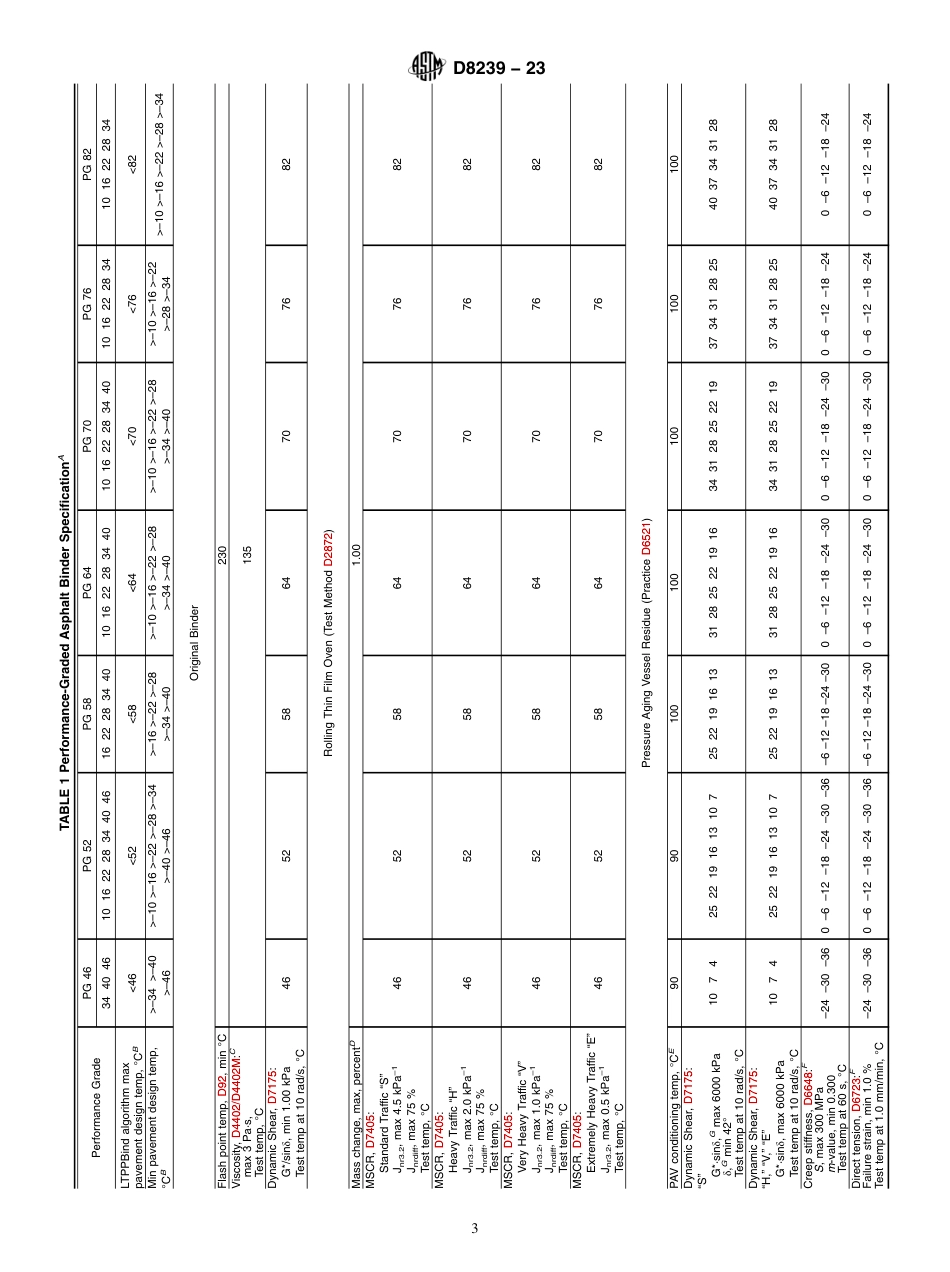 ASTM D8239 - 23.pdf_第3页