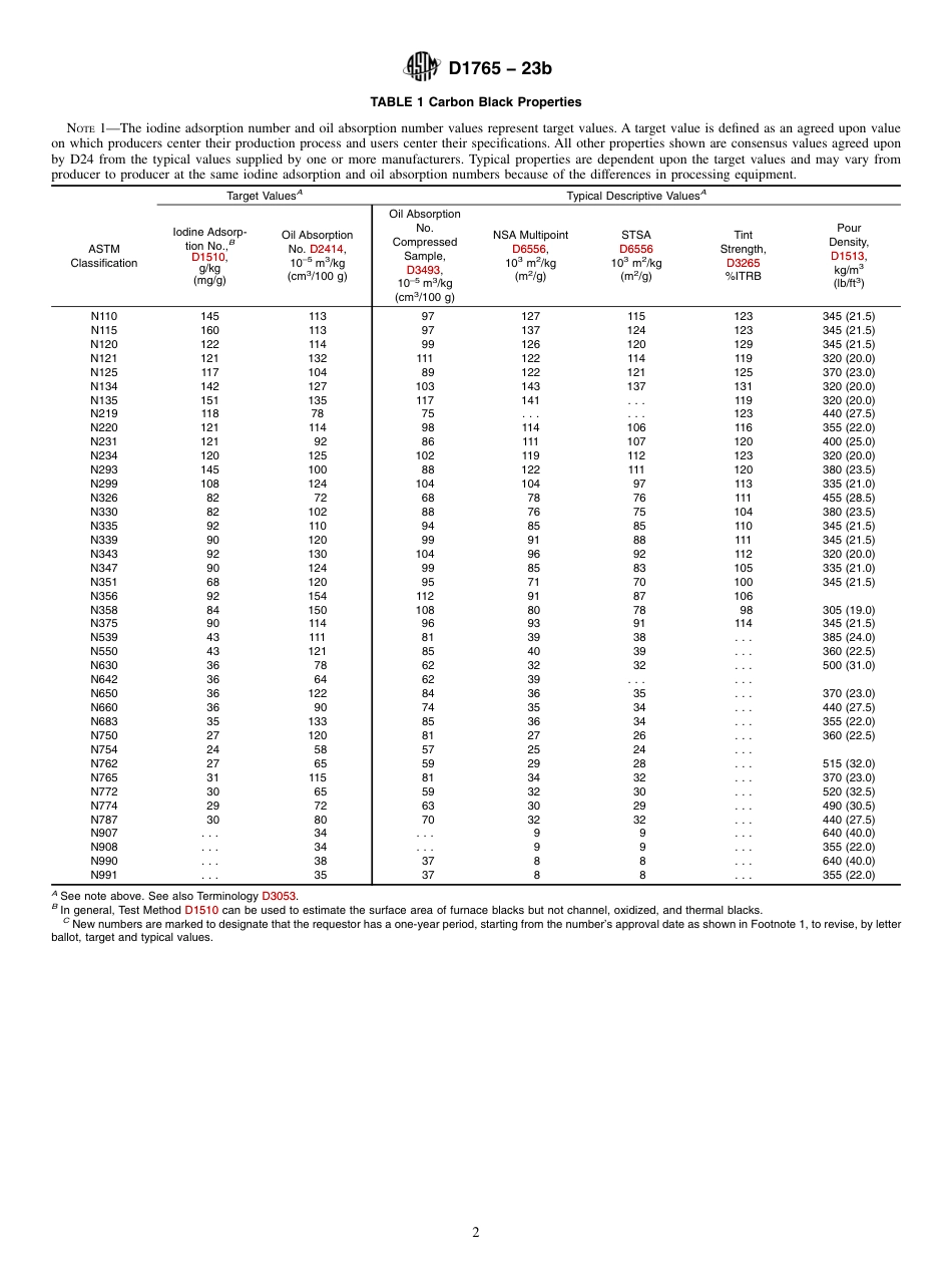 ASTM D1765 - 23b.pdf_第2页