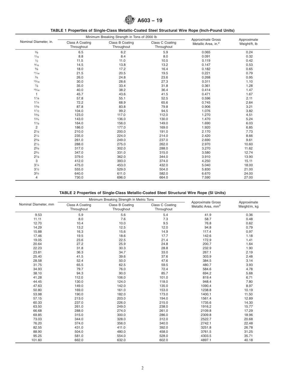ASTM A603 - 19.pdf_第2页