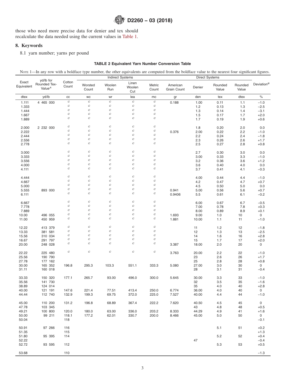 ASTM D2260 - 03 (2018).pdf_第3页