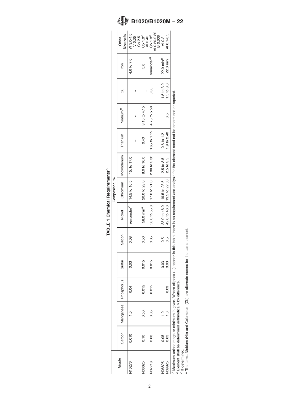 ASTM B1020 - B 1020M - 22.pdf_第2页