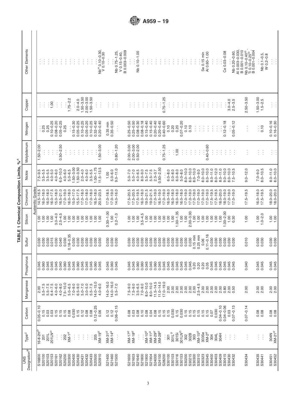 ASTM A959 - 19.pdf_第3页