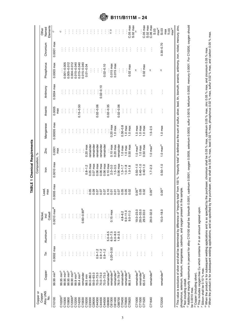 ASTM B111 - B 111M - 24.pdf_第3页