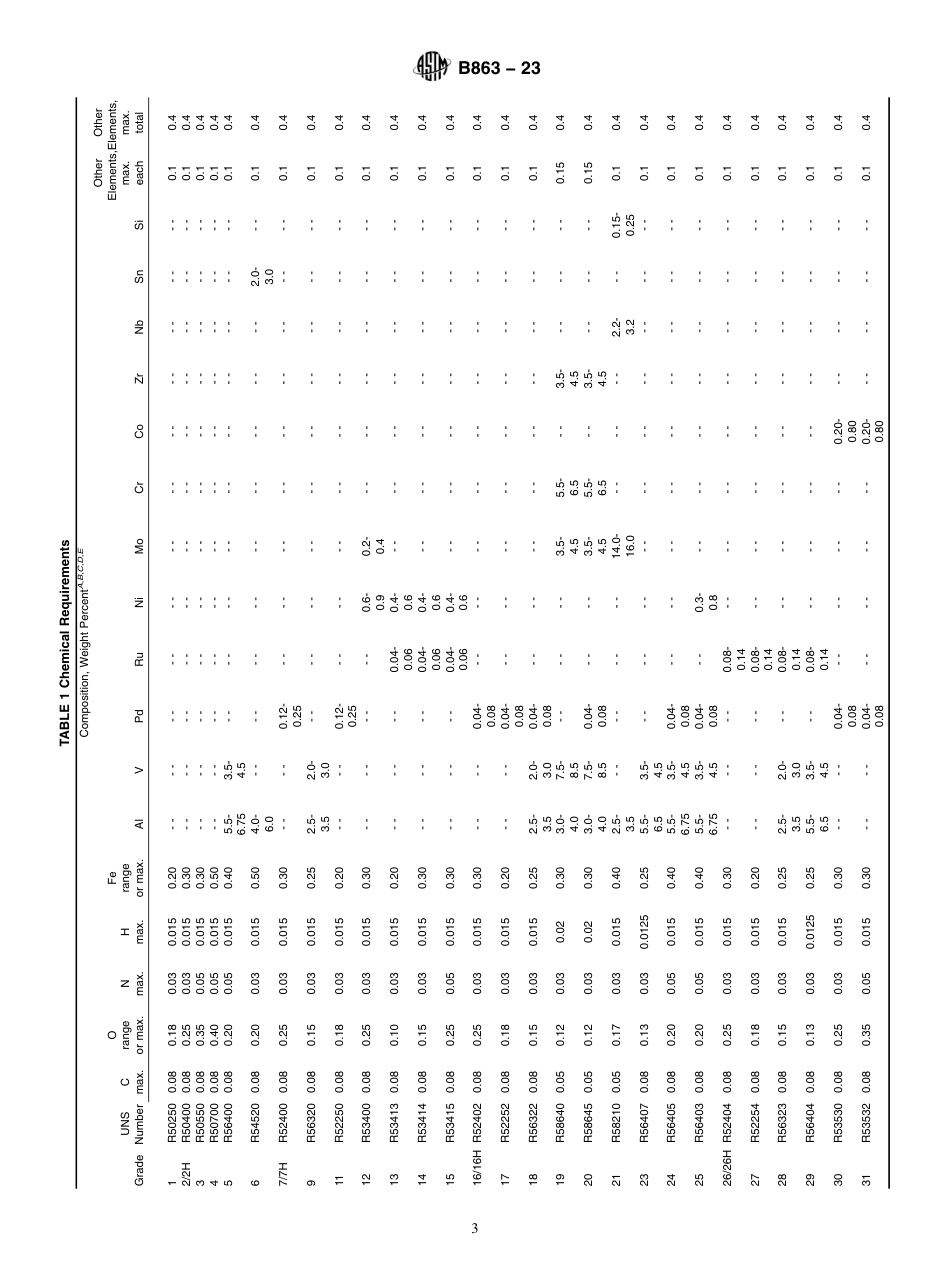 ASTM B863 - 23.pdf_第3页