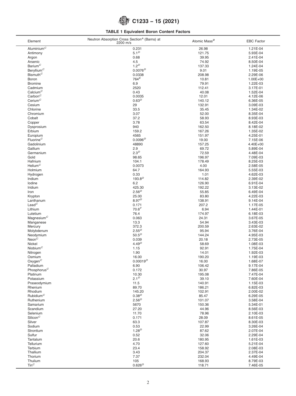 ASTM C1233 - 15 (2021).pdf_第2页