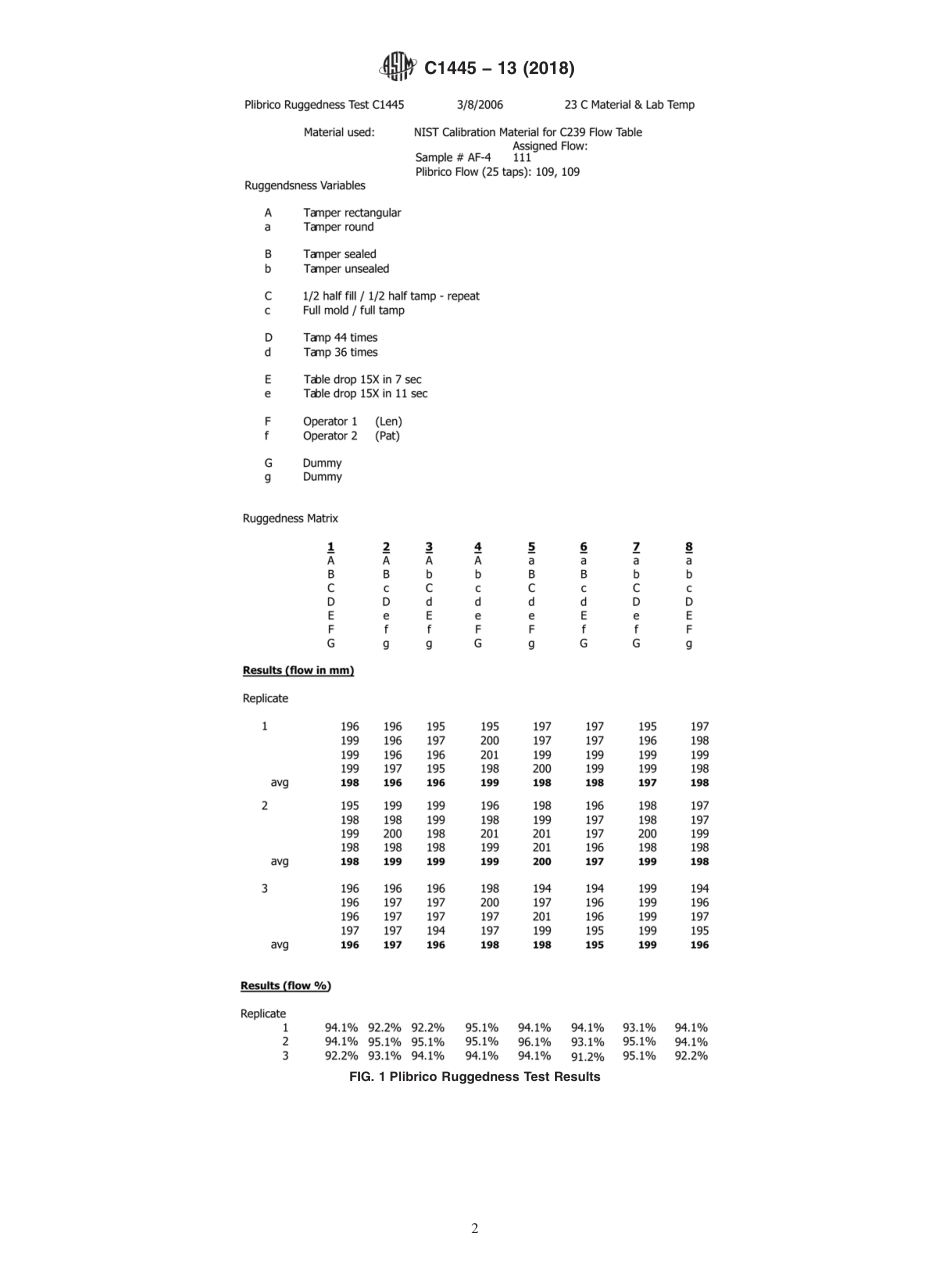 ASTM C1445 - 13 (2018).pdf_第2页