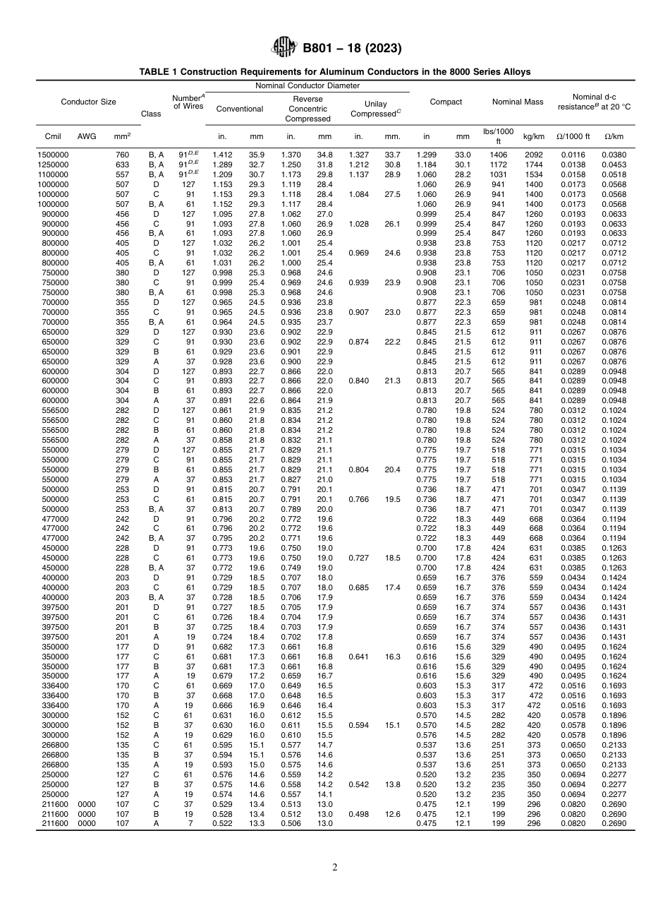ASTM B801 - 18 (2023).pdf_第2页