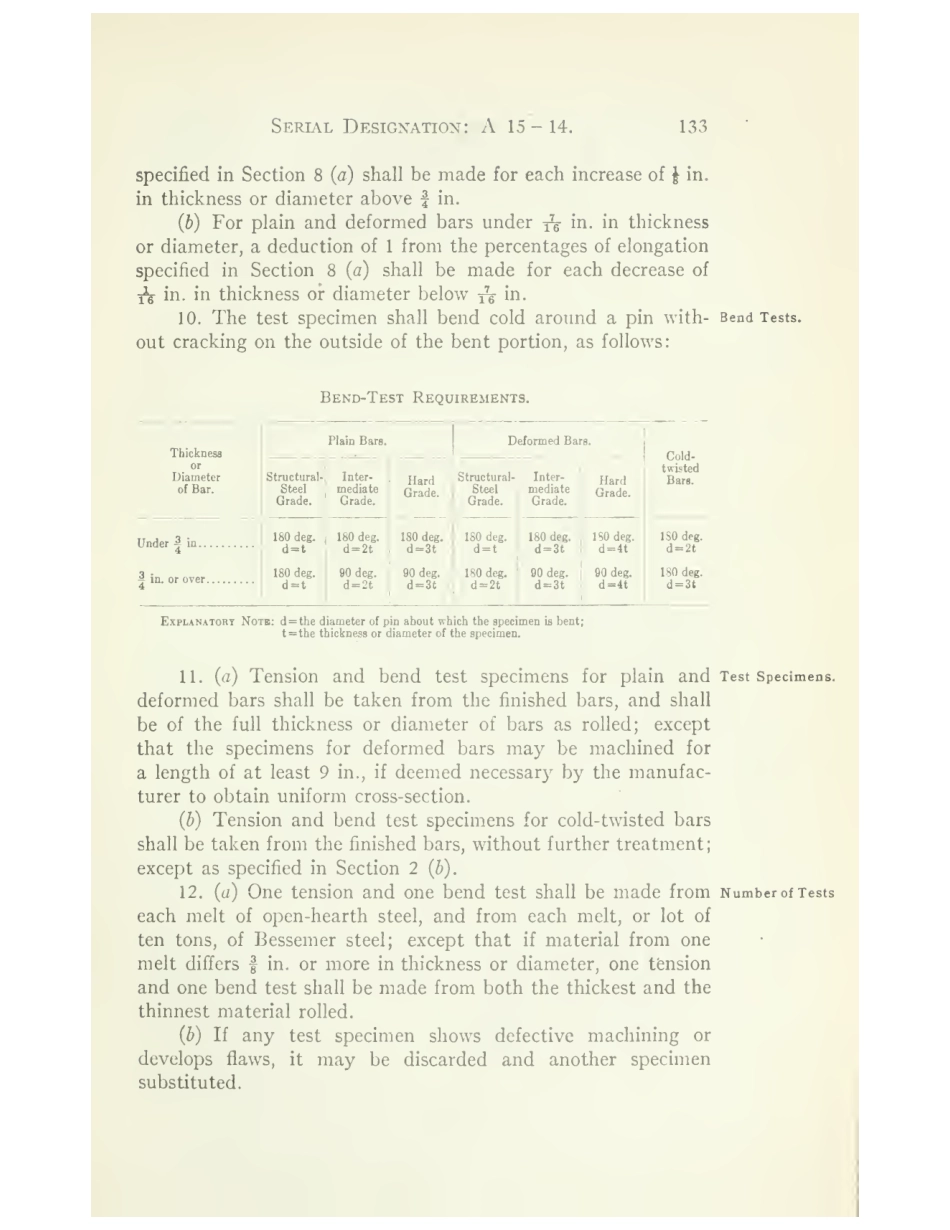 ASTM A15 - 14 scan.pdf_第3页