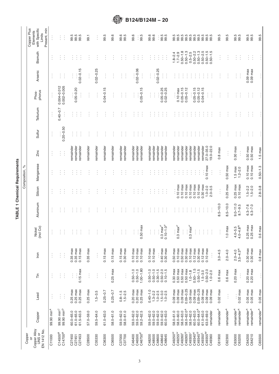 ASTM B124 - B 124M - 20.pdf_第3页