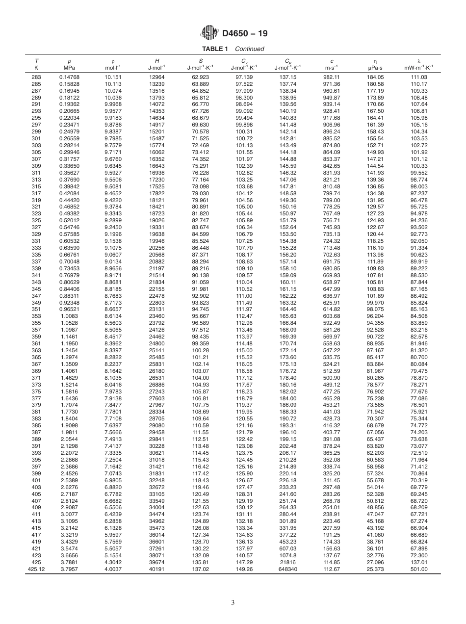ASTM D4650 - 19.pdf_第3页