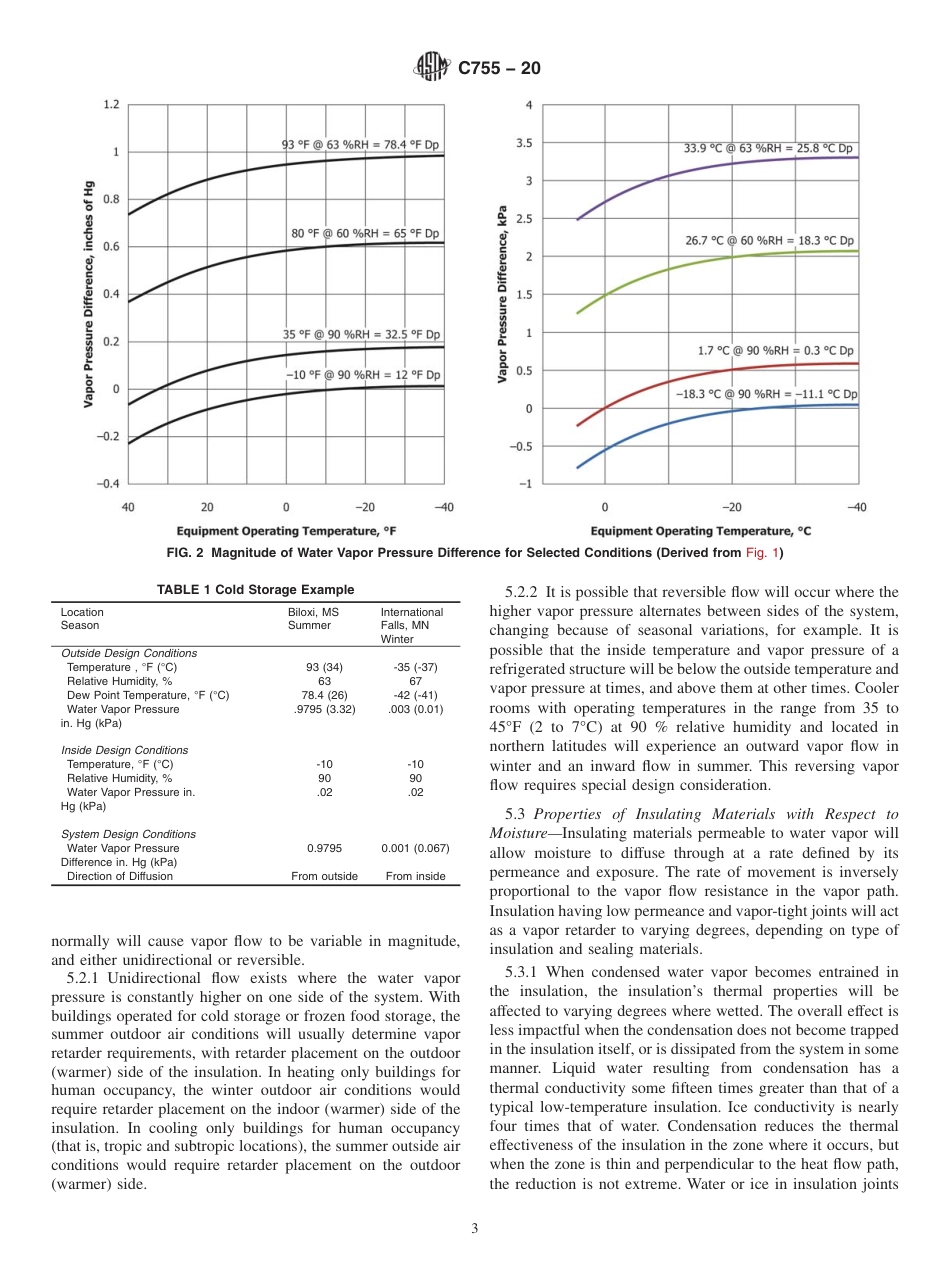 ASTM C755 - 20.pdf_第3页