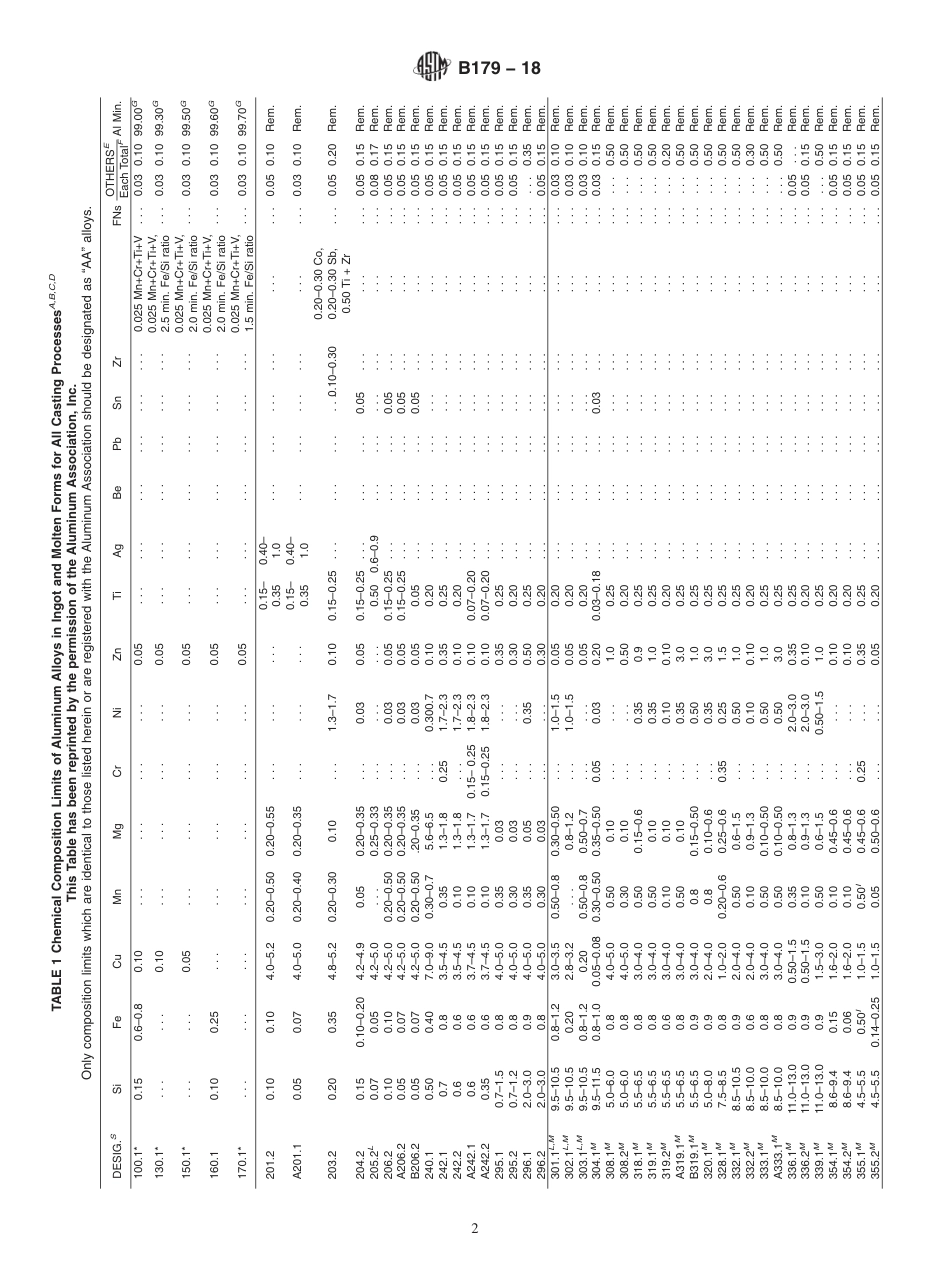 ASTM B179 - 18.pdf_第2页