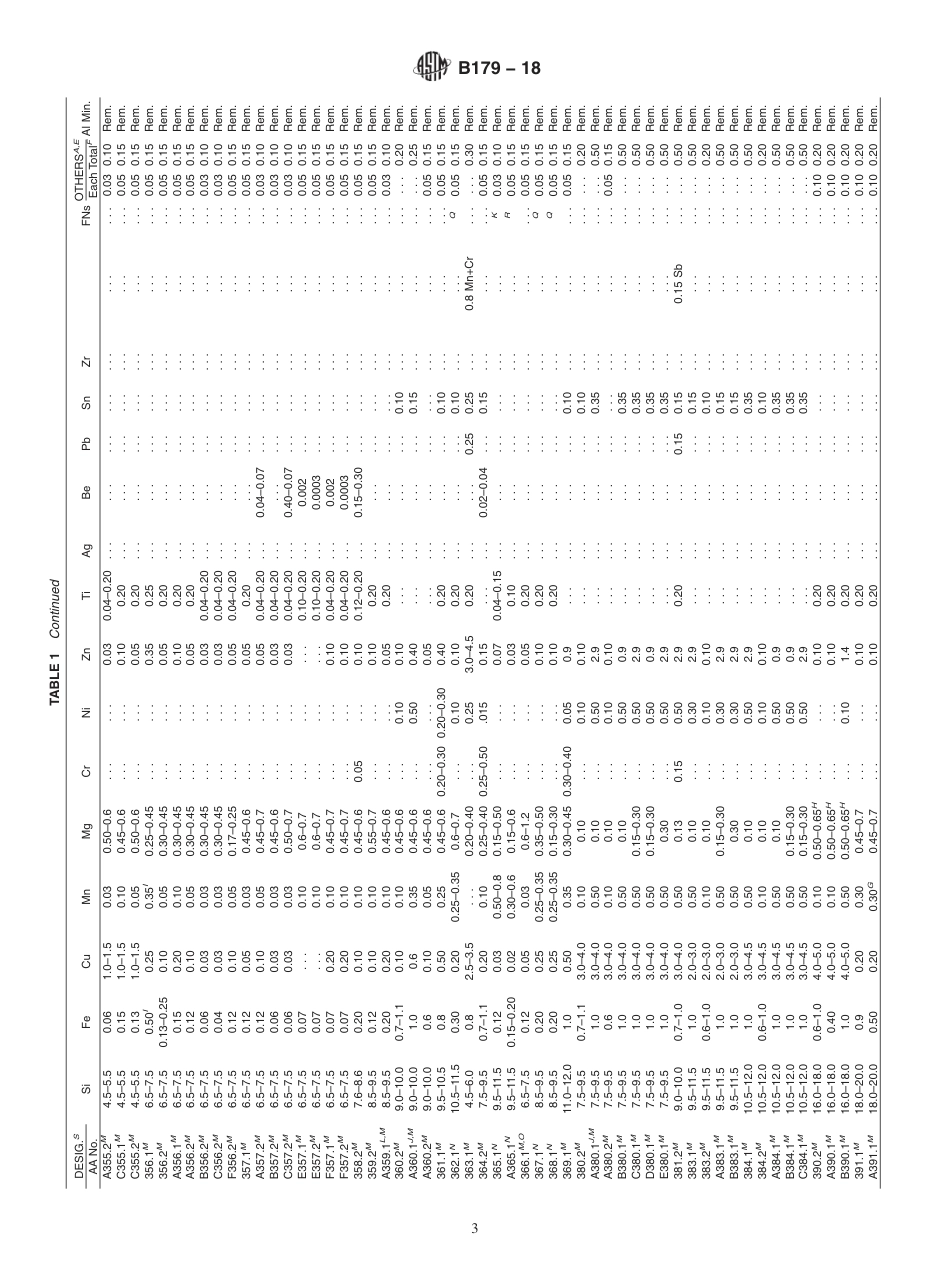 ASTM B179 - 18.pdf_第3页