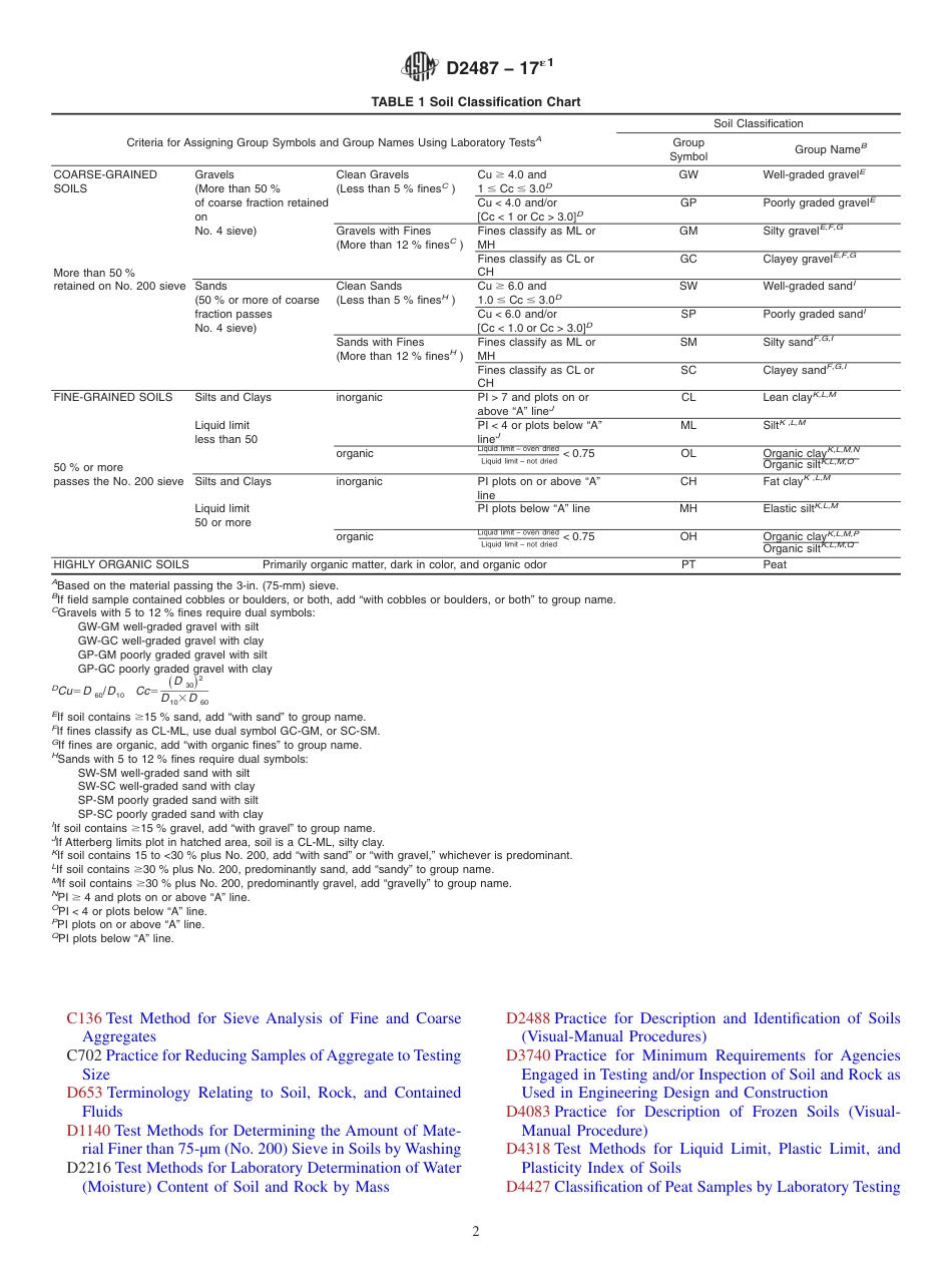ASTM D2487 - 17e1.pdf_第2页