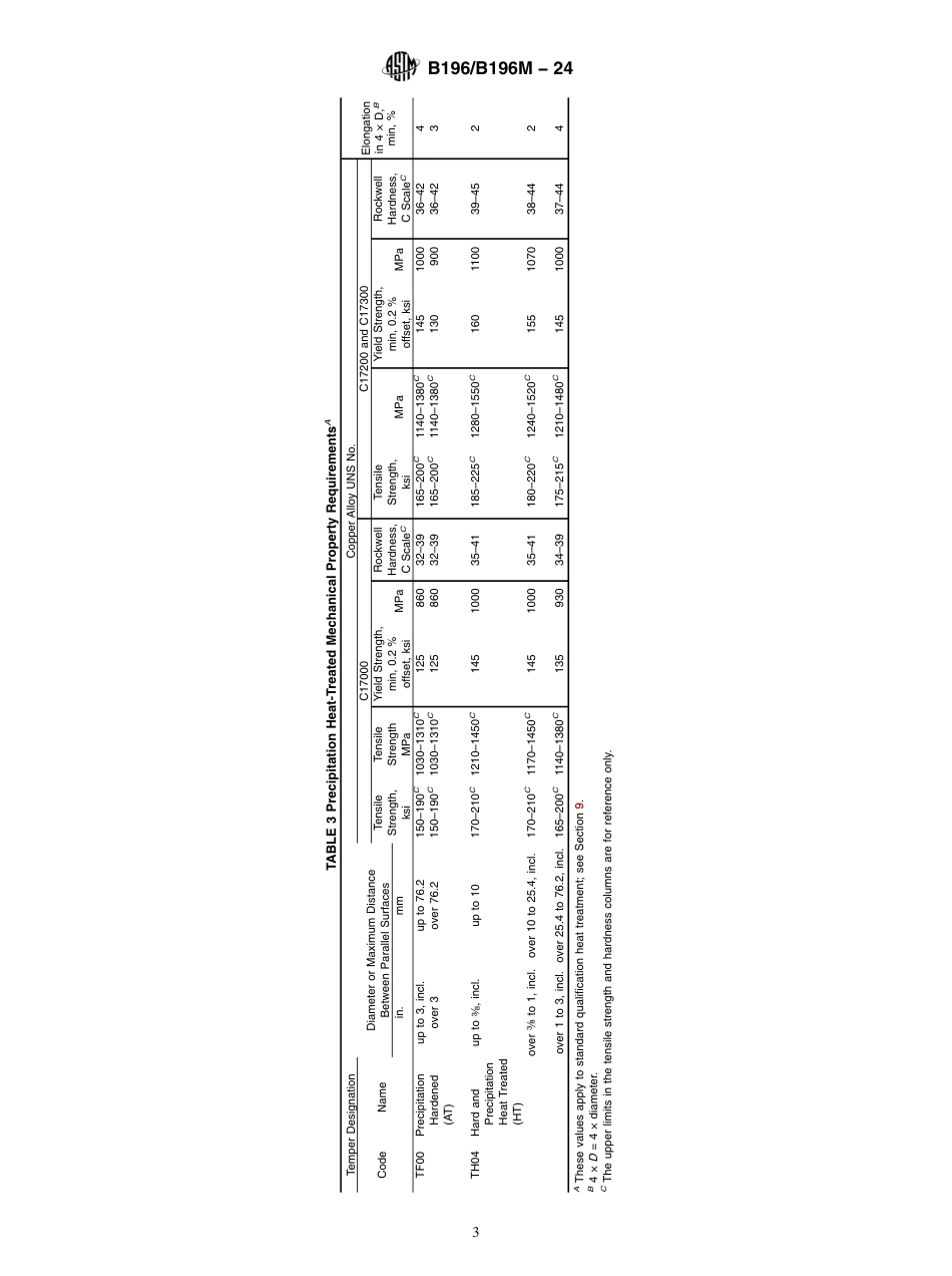 ASTM B196 - B 196M - 24.pdf_第3页