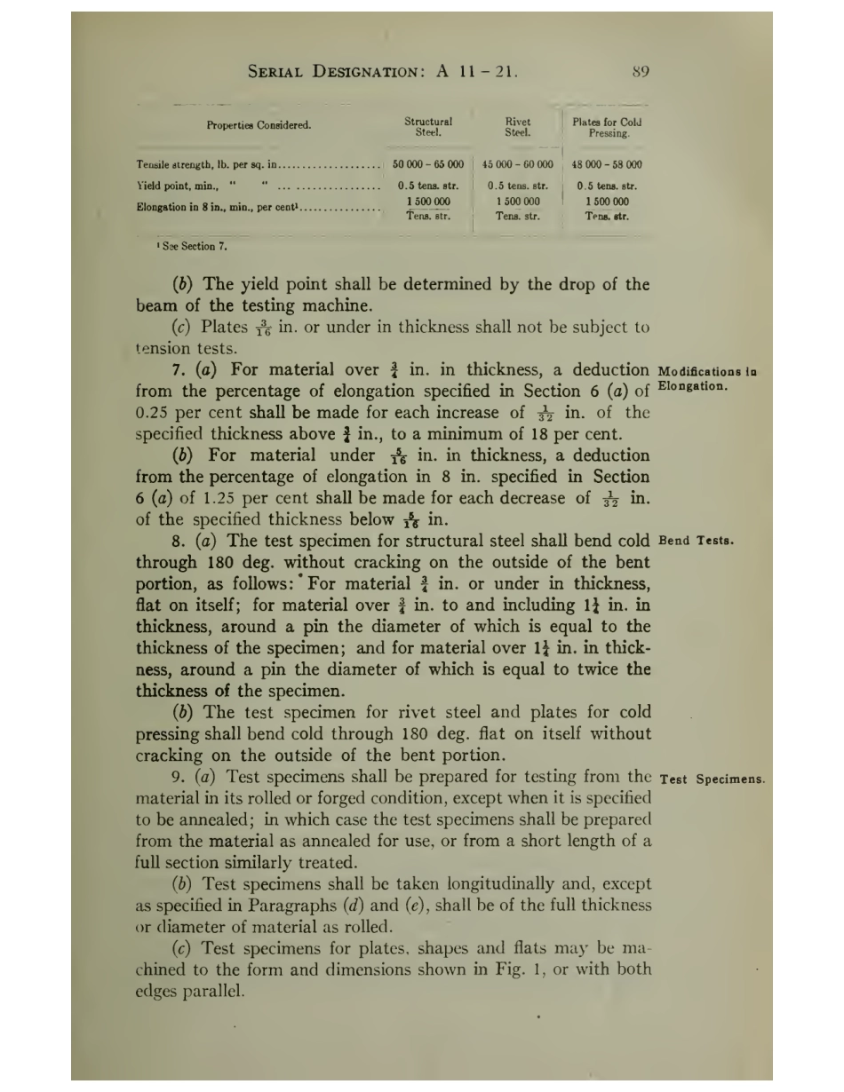 ASTM A11 - 21 scan.pdf_第2页