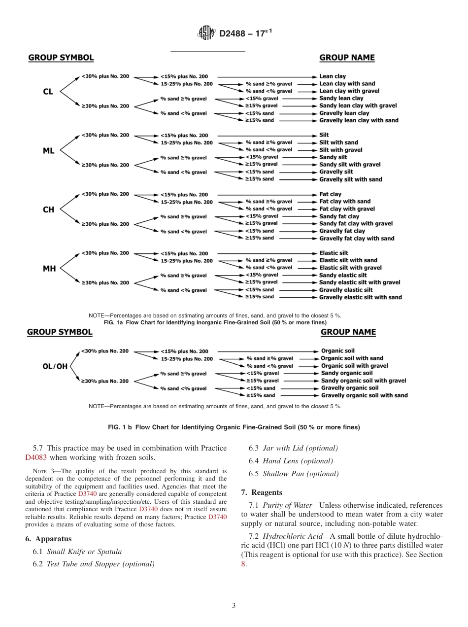 ASTM D2488 - 17e1.pdf_第3页
