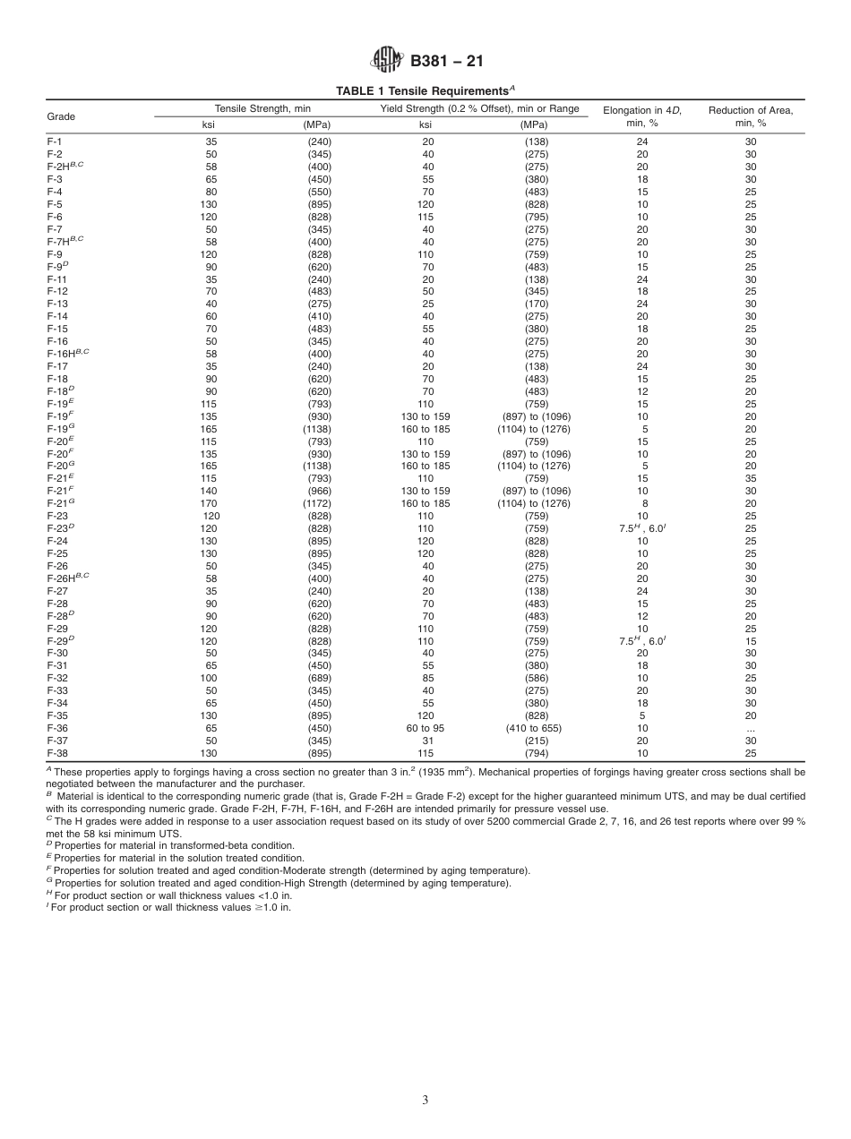 ASTM B381 - 21.pdf_第3页