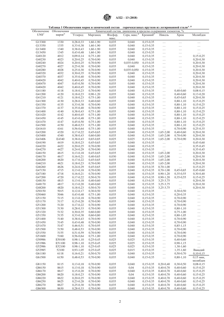 ASTM A322 - 13 (2018) rus.pdf_第2页
