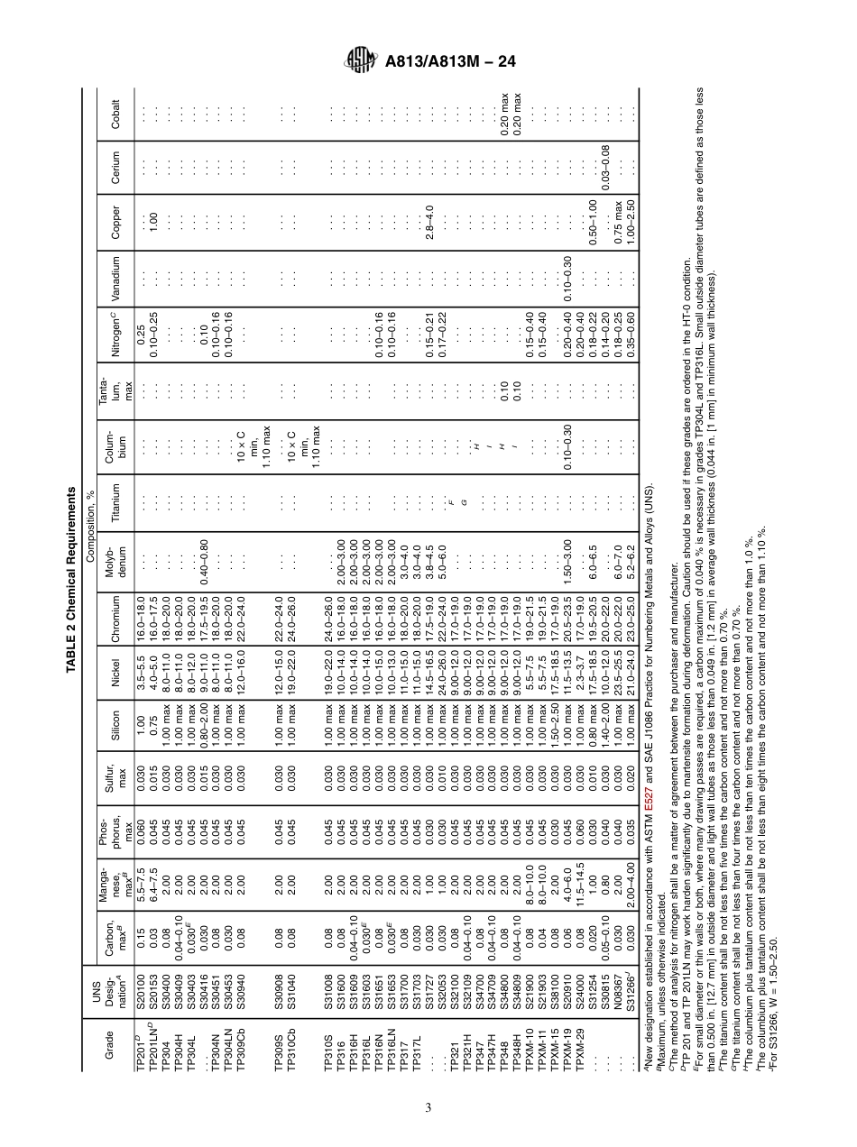 ASTM A813 - A 813M - 24.pdf_第3页