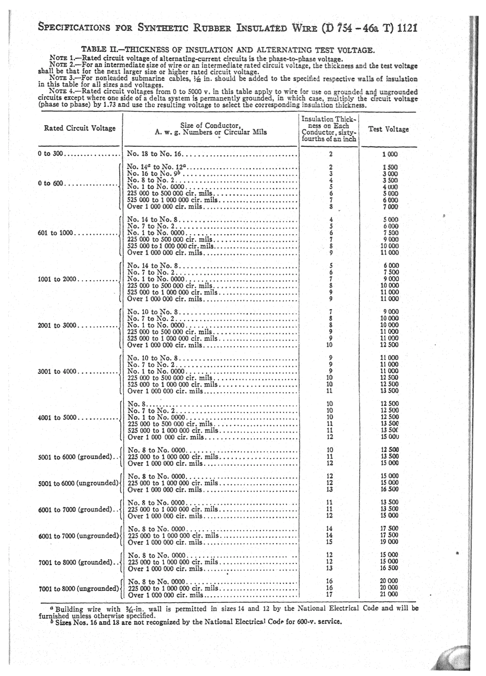 ASTM D754 - 46aT scan.pdf_第2页