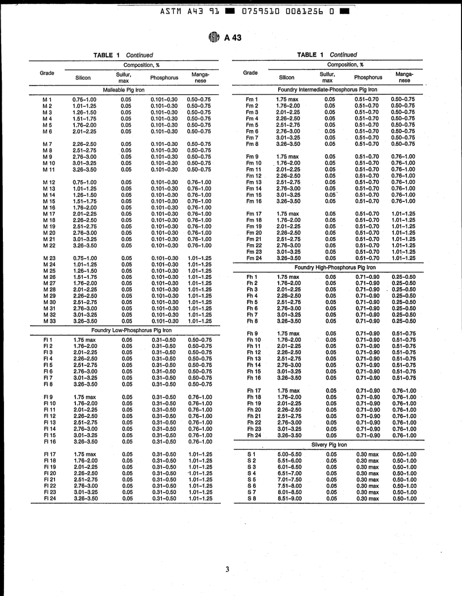 ASTM A43 - 91 scan.pdf_第3页