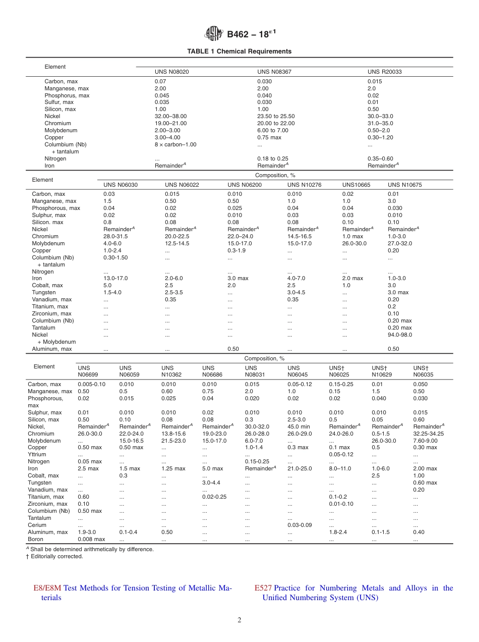 ASTM B462 - 18e1.pdf_第2页