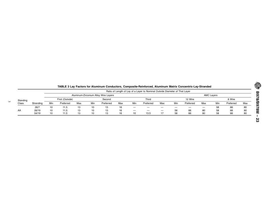 ASTM B978 - B 978M - 23.pdf_第3页