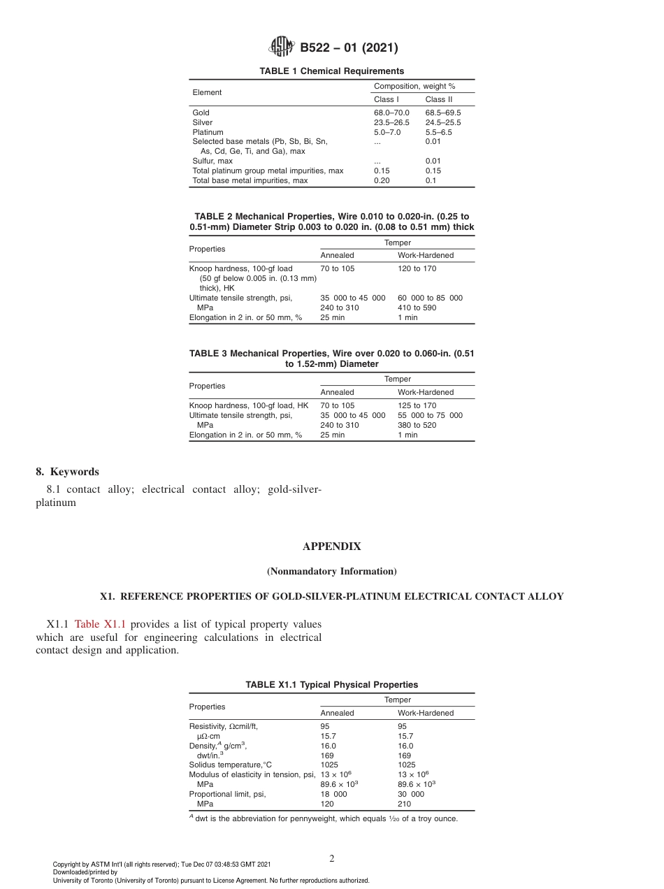 ASTM B522 - 01 (2021).pdf_第2页
