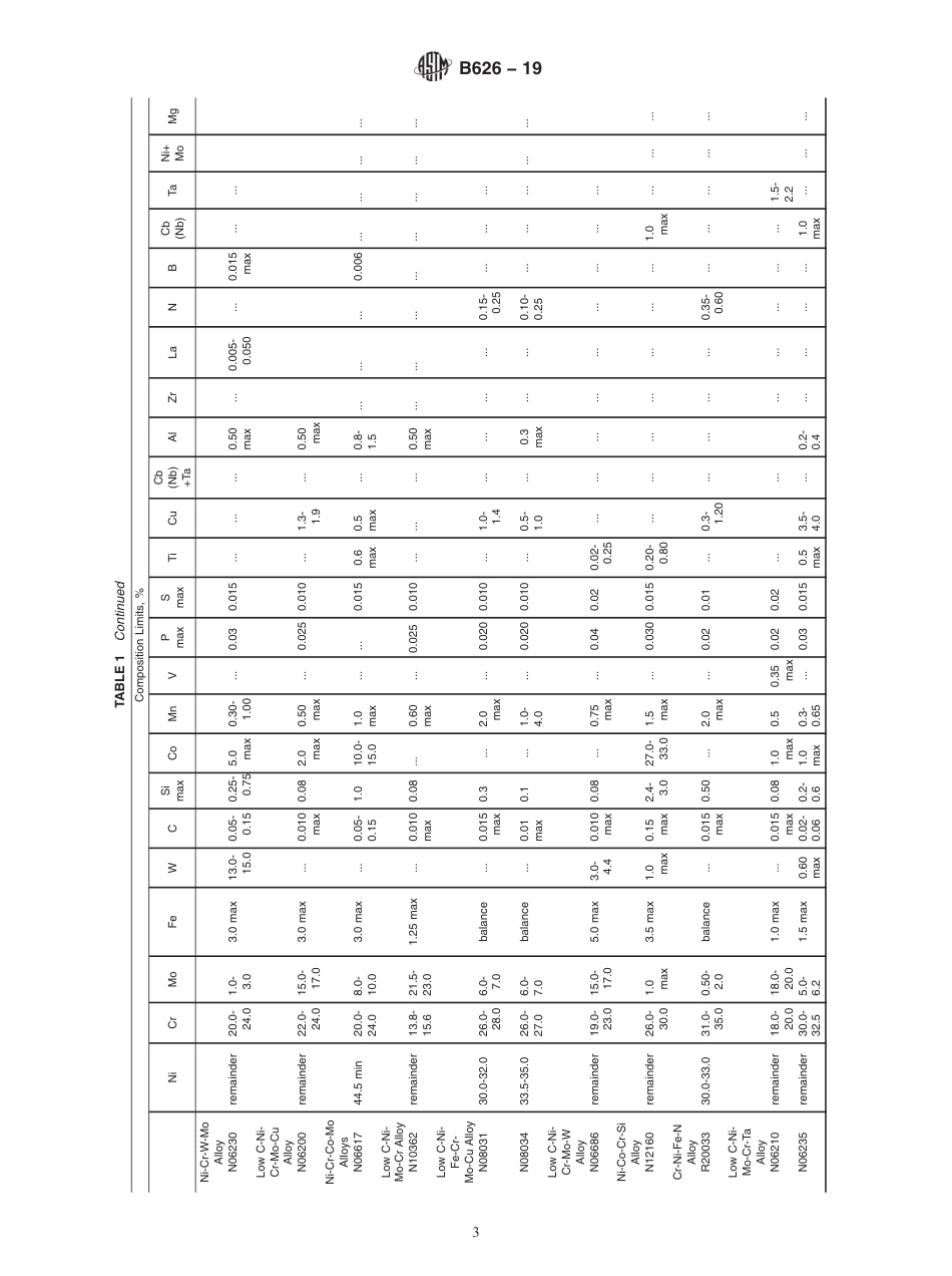 ASTM B626 - 19.pdf_第3页