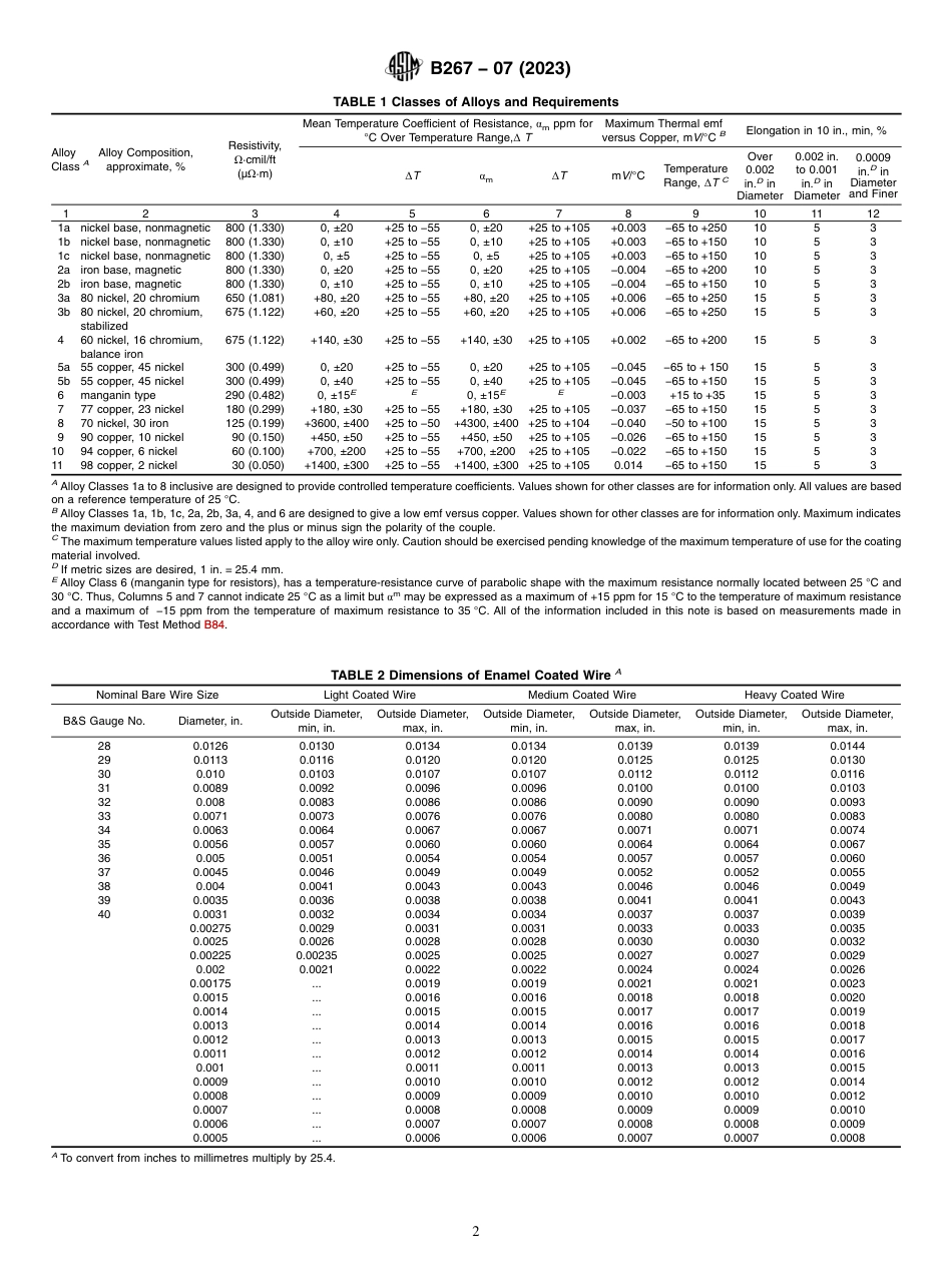 ASTM B267 - 07 (2023).pdf_第2页