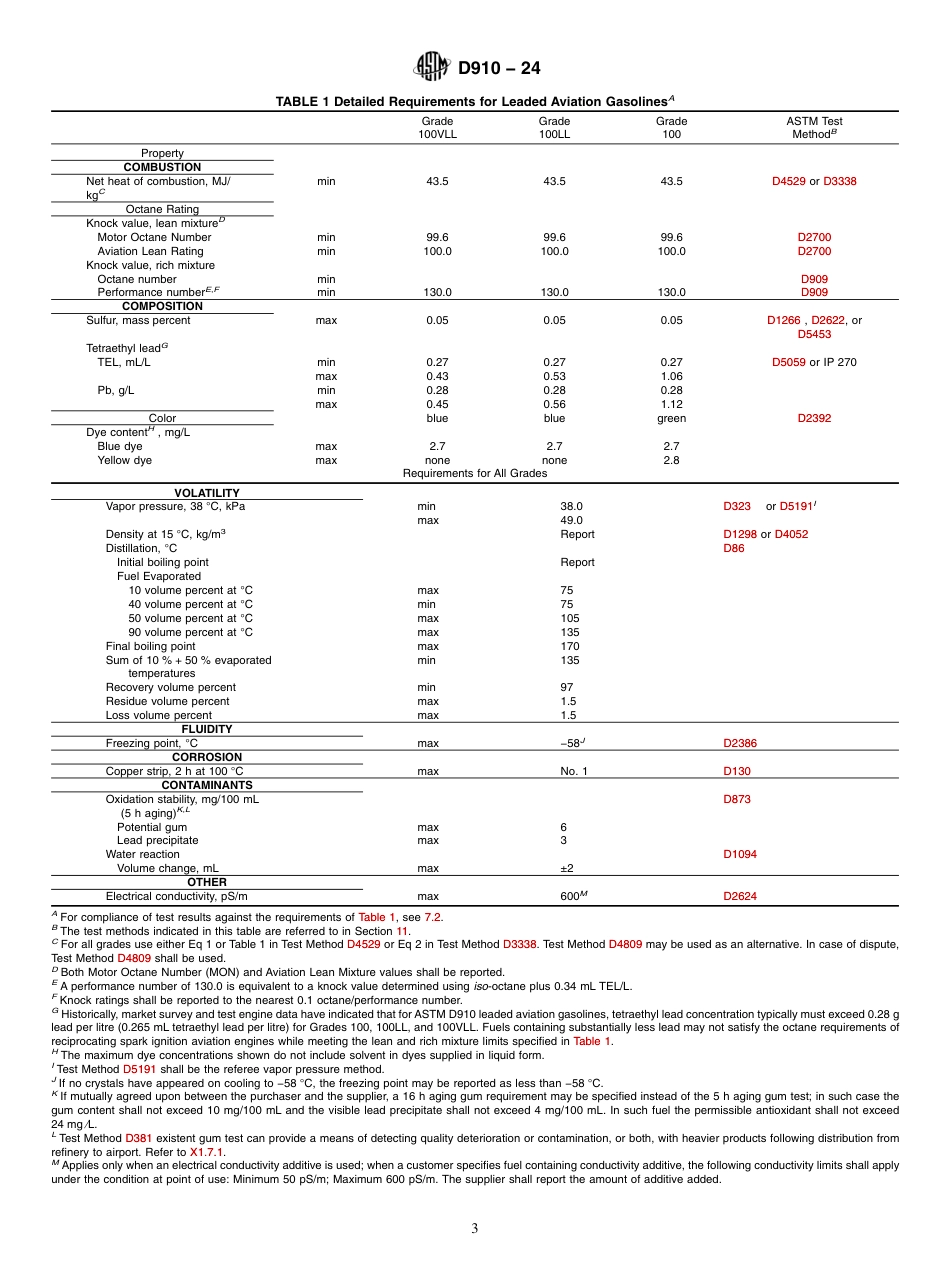 ASTM D910 - 24.pdf_第3页