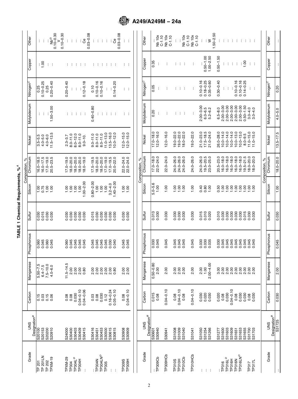 ASTM A249 - A 249M - 24a.pdf_第2页