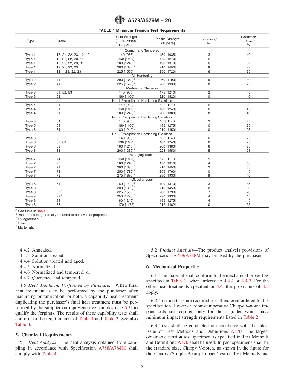 ASTM A579 - A 579M - 20.pdf_第2页