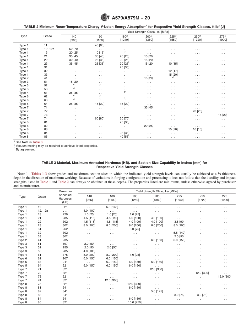 ASTM A579 - A 579M - 20.pdf_第3页