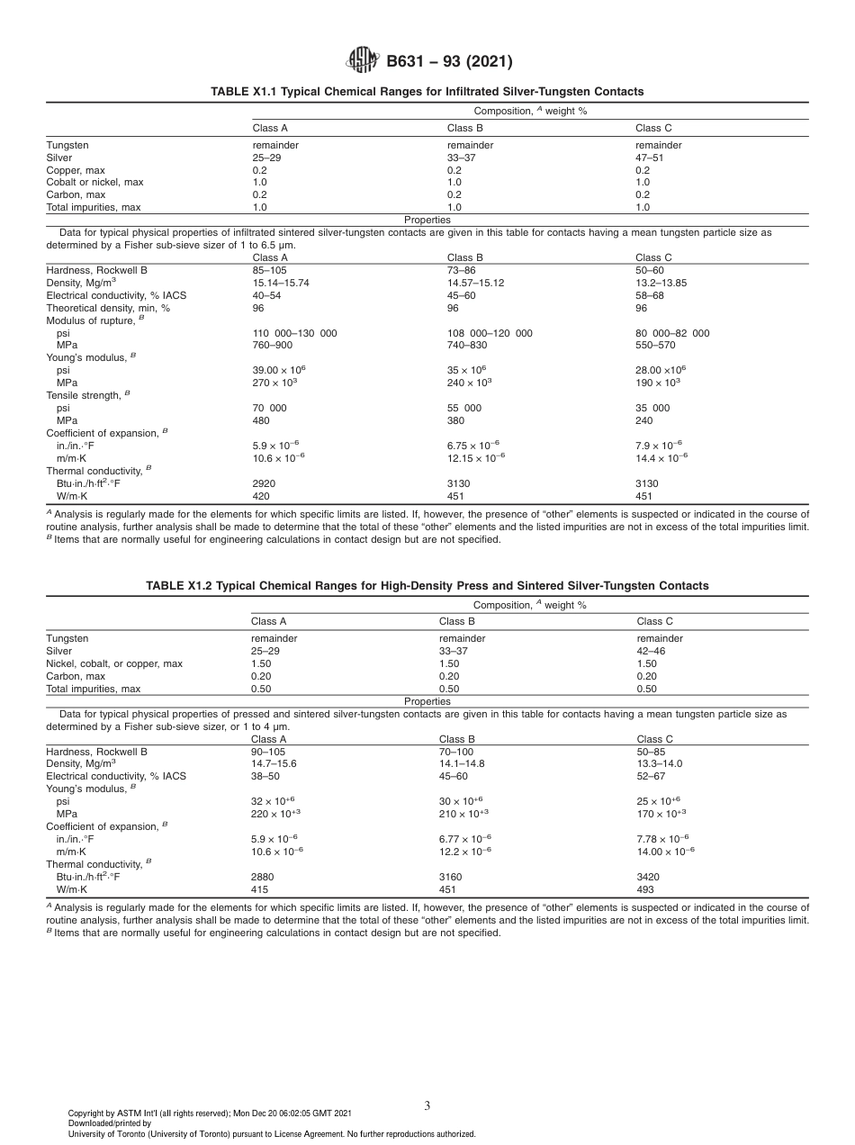 ASTM B631 - 93 (2021).pdf_第3页