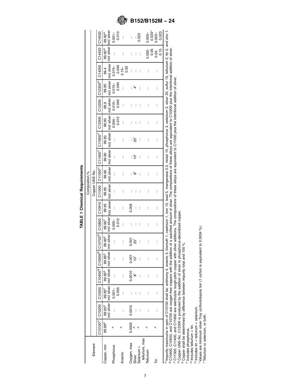 ASTM B152 - B 152M - 24.pdf_第3页