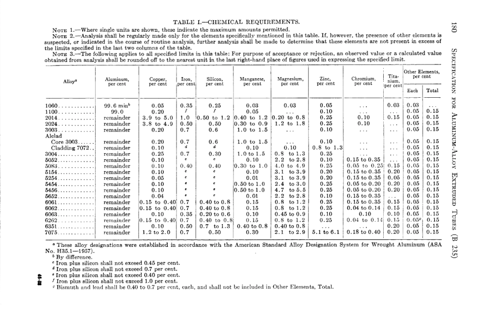 ASTM B235 - 62 scan.pdf_第2页