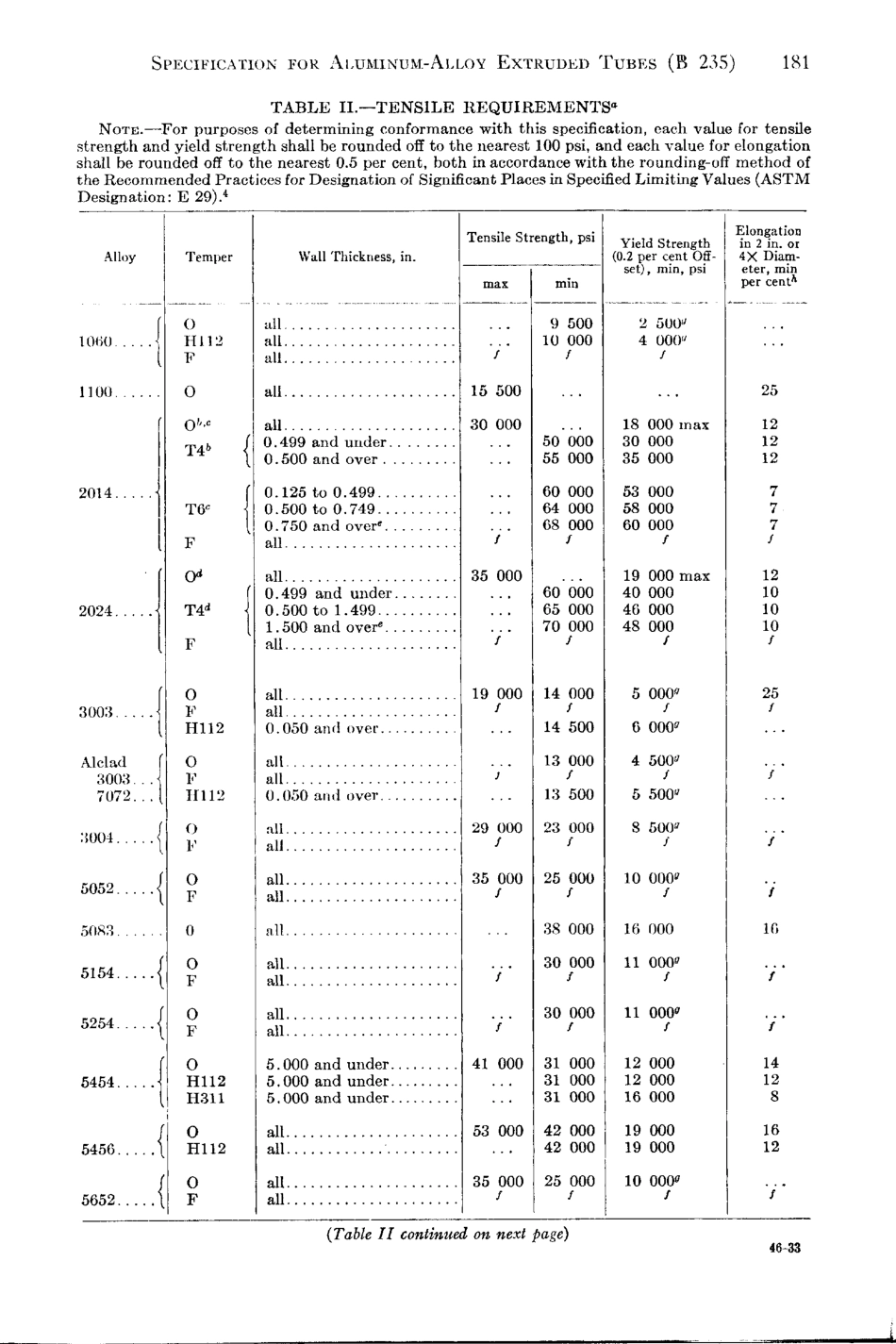 ASTM B235 - 62 scan.pdf_第3页