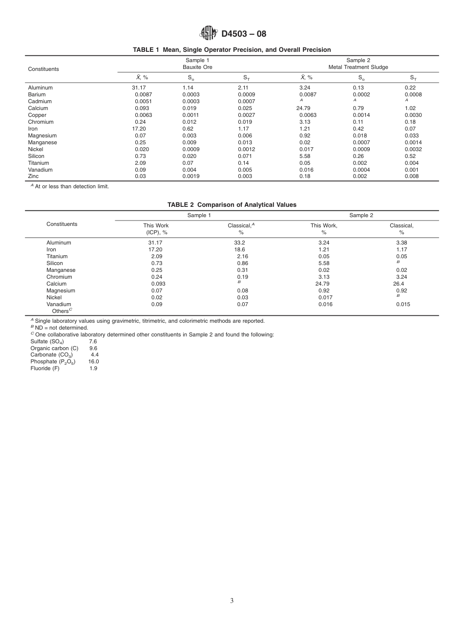 ASTM D4503 - 08.pdf_第3页