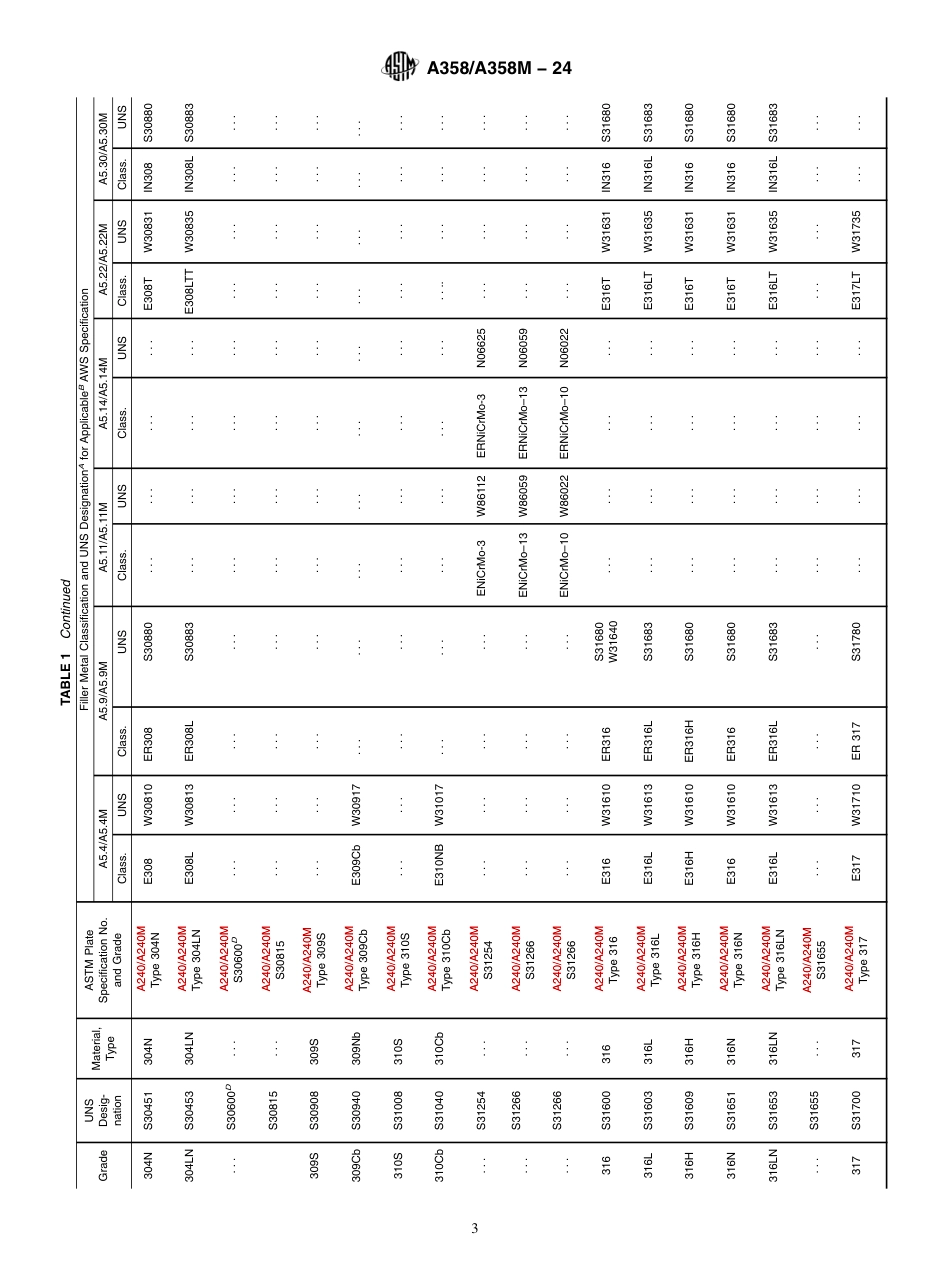 ASTM A358 - A 358M - 24.pdf_第3页