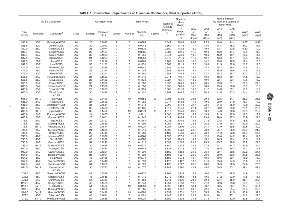 ASTM B856 - 22.pdf_第3页