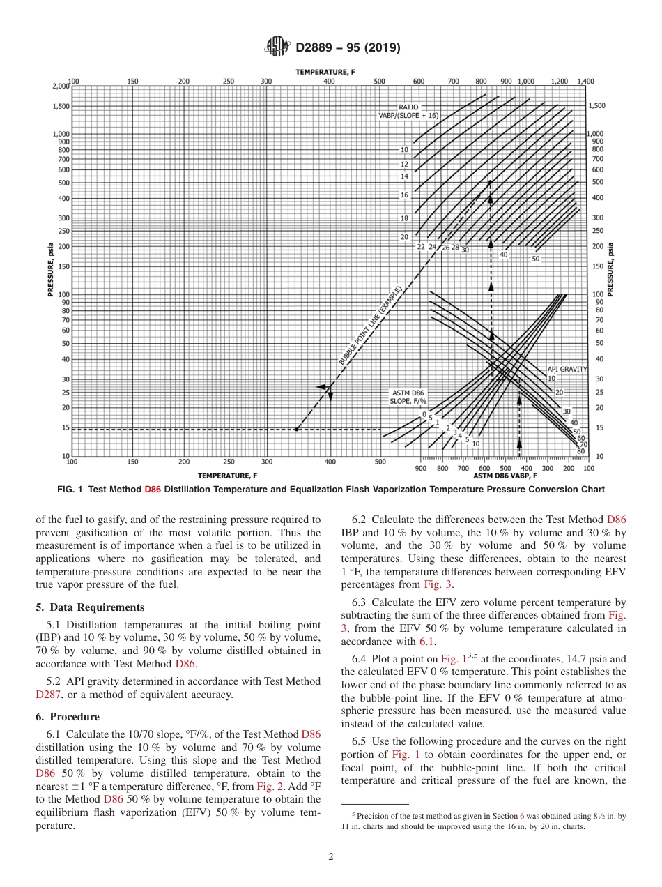 ASTM D2889 - 95 (2019).pdf_第2页