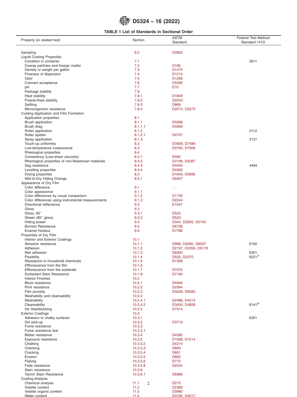 ASTM D5324 - 16 (2022).pdf_第2页