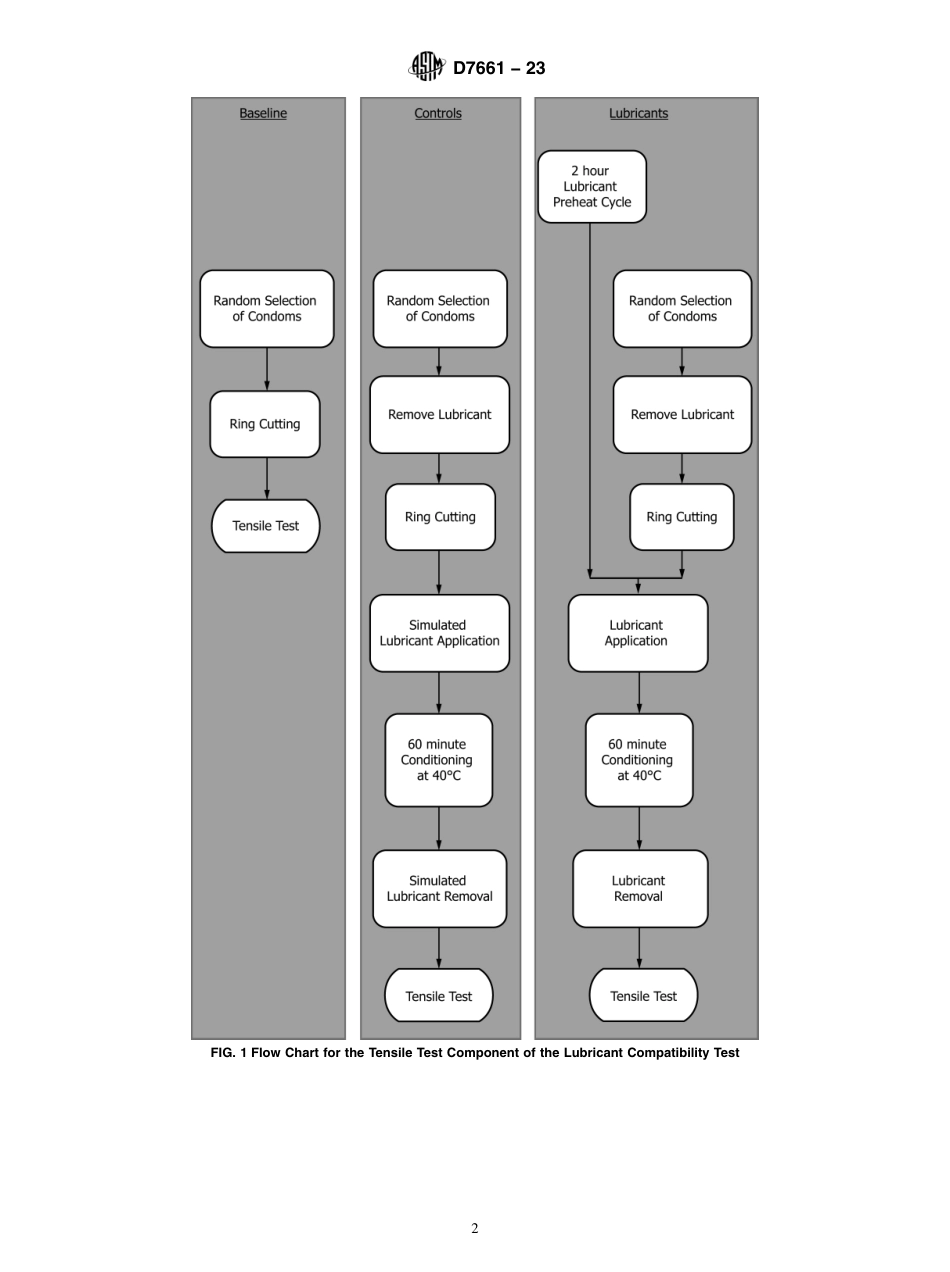 ASTM D7661 - 23.pdf_第2页
