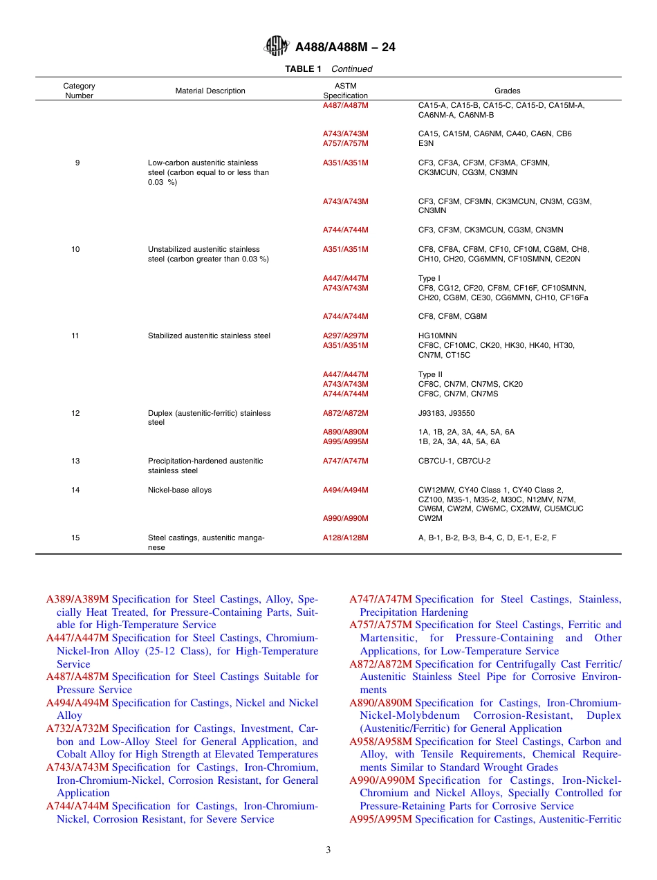 ASTM A488 - A 488M - 24.pdf_第3页
