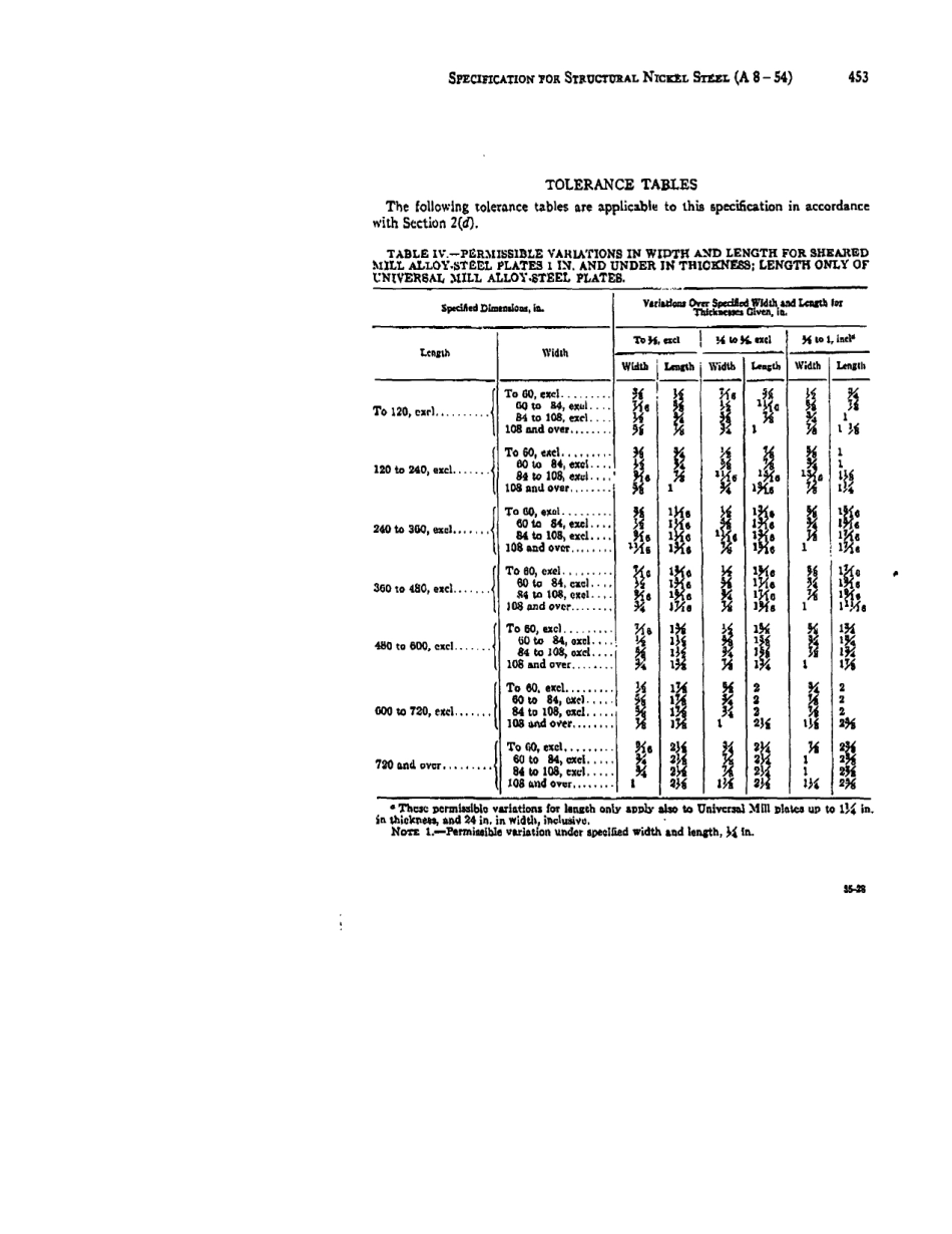 ASTM A8 - 54 scan.pdf_第3页