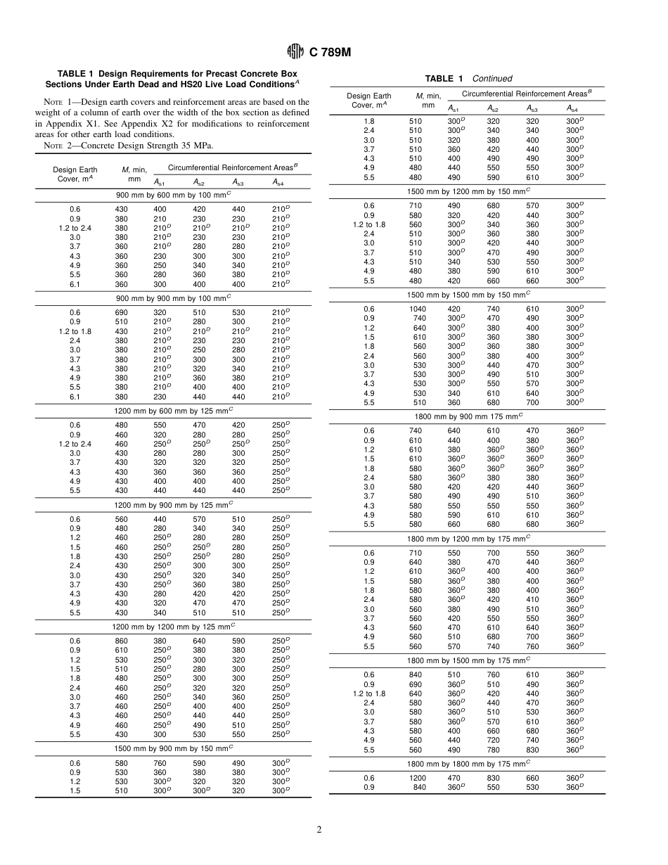 ASTM C789M - 98.pdf_第2页